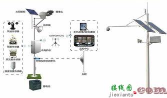 户外监控安装图解  第5张