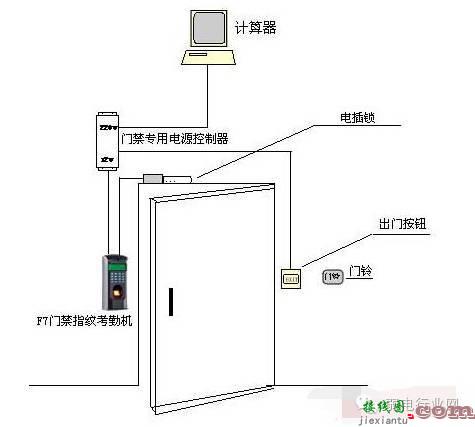 门禁系统安装图解  第2张