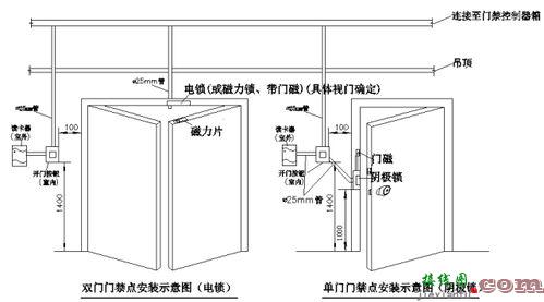 门禁系统安装图解  第4张