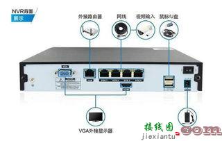 poe监控安装图解,PoE监控安装图解  第2张