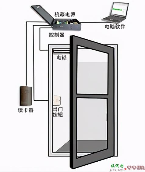 常规门禁系统接线图及组网方式详解！  第2张