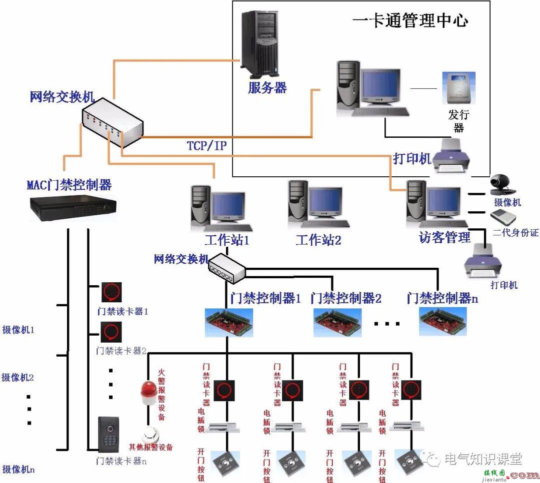 常规门禁系统接线图及组网方式详解！  第4张