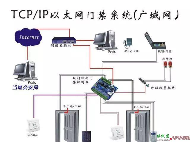 常规门禁系统接线图及组网方式详解！  第9张