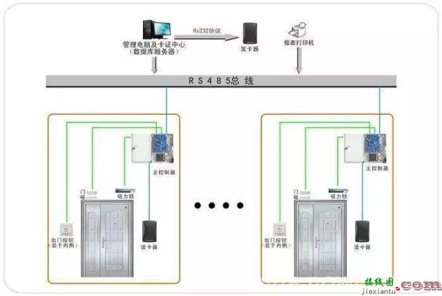 常规门禁系统接线图及组网方式详解！  第10张