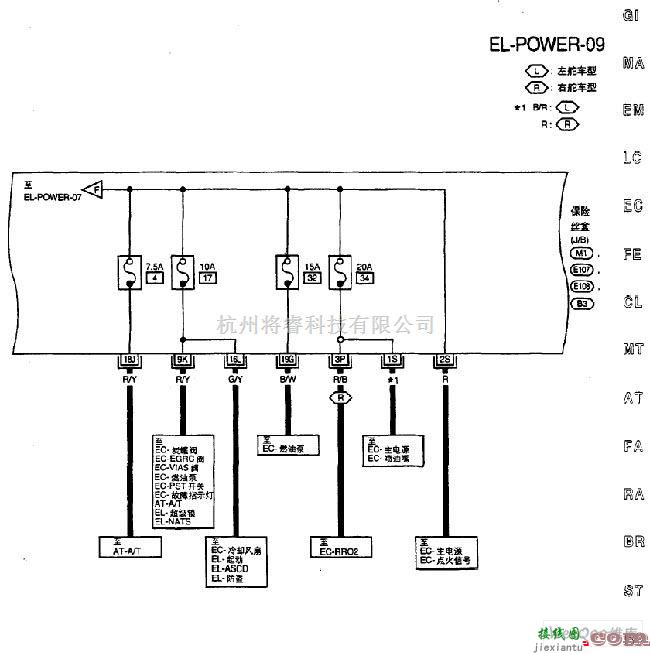 日产中的尼桑A32-EL供电电路图十  第1张