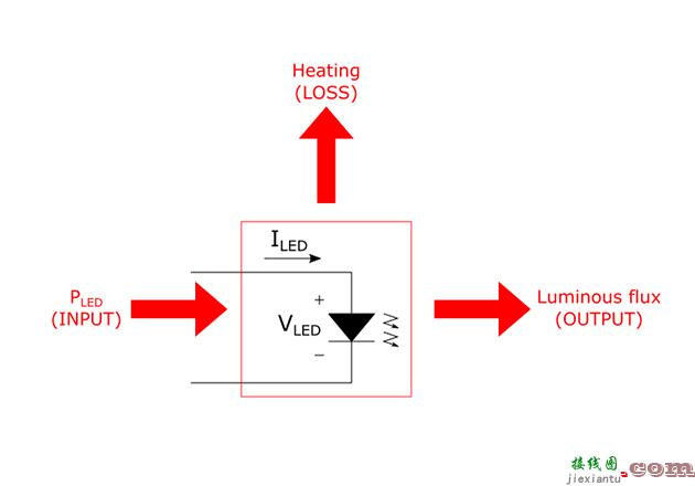 了解功率 LED 寿命  第4张