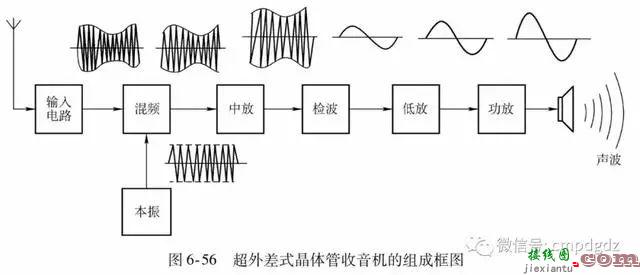 珍藏的50张实用电路图，看懂这些就够了  第43张