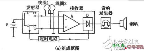 脉冲金属探测器电路图大全（五款脉冲金属探测器电路原理图详解） - 信号处理电子电路  第2张