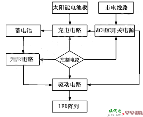 太阳能路灯电路设计与仿真 - 太阳能电路  第1张