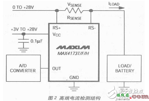 电流检测电路设计方案汇总（六款模拟电路设计原理图详解）  第2张