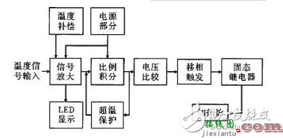 电流检测电路设计方案汇总（六款模拟电路设计原理图详解）  第17张