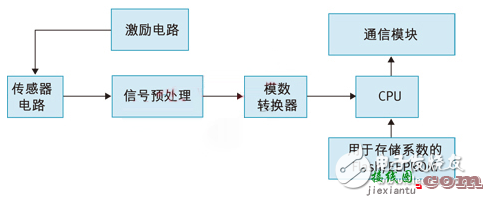 电流检测电路设计方案汇总（六款模拟电路设计原理图详解）  第21张