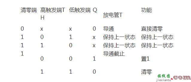 555电路产生不同波形有哪些_555定时器产生三种波形介绍 - 555集成电路大全  第5张