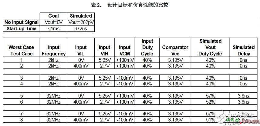 TLV3501滞回比较器  第8张