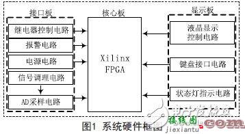 无人机温度巡检信号调理电路  第1张