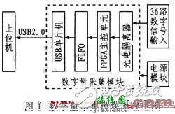 FPGA数据采集电子电路设计攻略 —电路图天天读（163）  第1张