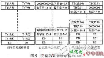 FPGA数据采集电子电路设计攻略 —电路图天天读（163）  第5张