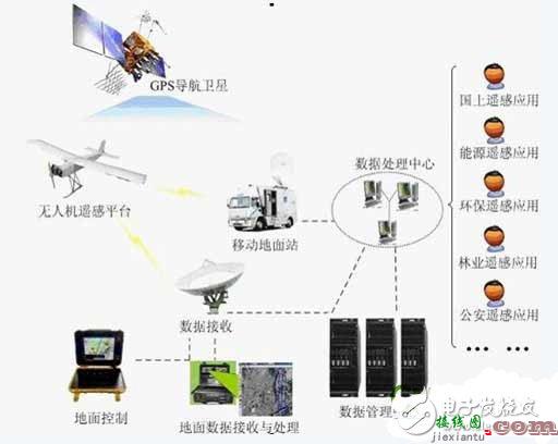 FPGA数据采集电子电路设计攻略 —电路图天天读（163）  第8张