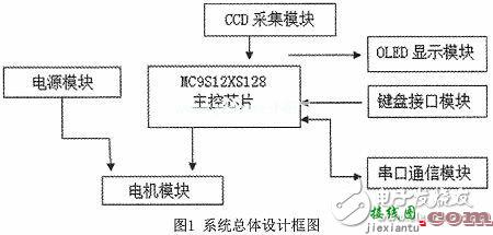 揭秘MC3361+MCU低速通信系统电路  第4张