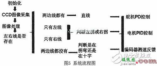 揭秘MC3361+MCU低速通信系统电路  第8张