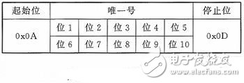 智能语音播报系统电路设计详解 —电路图天天读（229）  第3张