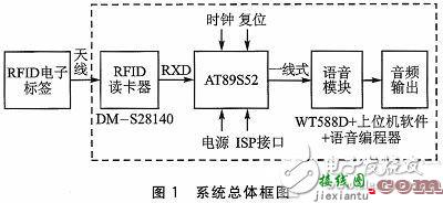 智能语音播报系统电路设计详解 —电路图天天读（229）  第1张