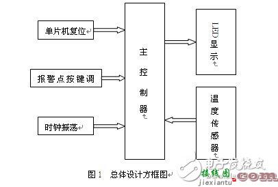 智能语音播报系统电路设计详解 —电路图天天读（229）  第6张