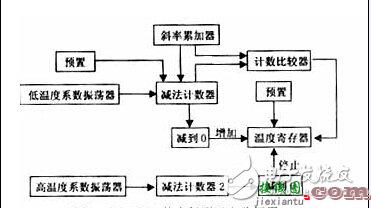 智能语音播报系统电路设计详解 —电路图天天读（229）  第10张