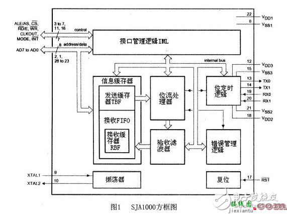 嵌入式CAN总线系统电路设计详解 —电路图设计爱好者  第1张