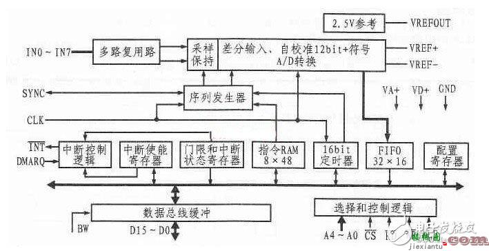 无线网络ZigBee硬件电路设计攻略 —电路图天天读（151）  第4张