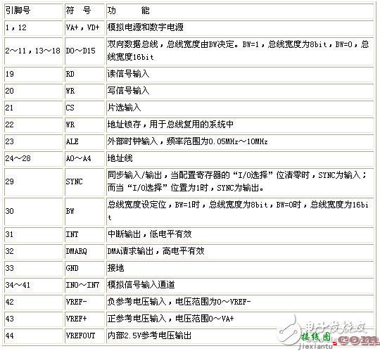 无线网络ZigBee硬件电路设计攻略 —电路图天天读（151）  第5张