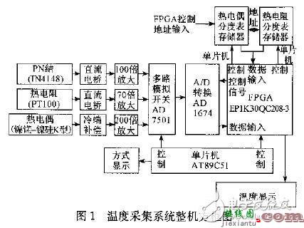 智能控制云台主控与驱动电路  第4张