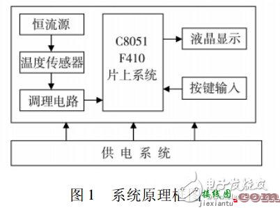 热电阻测温电路设计详解—电路图天天读（297）  第1张