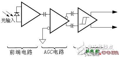 人员定位系统控制模块电路设计  第2张