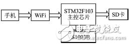 低成本无线WiFi音乐播放系统电路设计  第1张