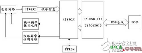 电话网络报警系统连接器电路设计详解  第2张