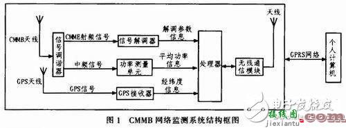 无线终端测试电路图集锦  第10张