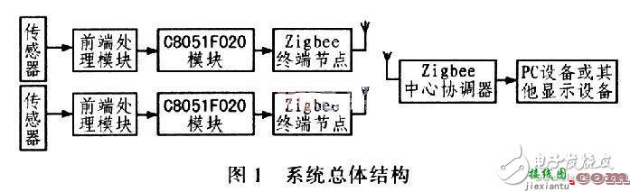 无线终端测试电路图集锦  第14张