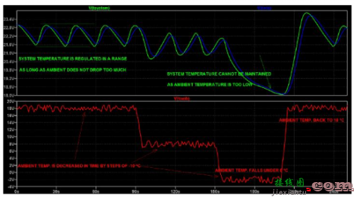 用现代LTSpice热敏电阻器动态模型解决老式模拟温控电路问题一-电路图讲解-电子技术方  第5张