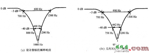 最详细、全面的频率响应知识-电路图讲解-电子技术方案  第1张