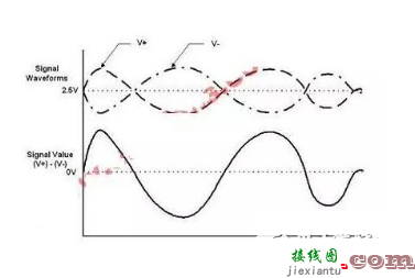 详解单端信号与差分信号-电路图讲解-电子技术方案  第2张