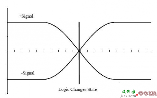 详解单端信号与差分信号-电路图讲解-电子技术方案  第3张