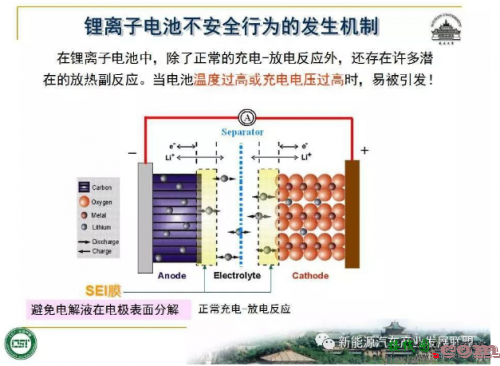 锂离子动力电池安全问题怎么破？-电路图讲解-电子技术方案  第3张