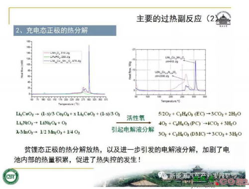 锂离子动力电池安全问题怎么破？-电路图讲解-电子技术方案  第5张