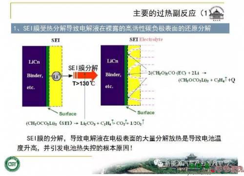 锂离子动力电池安全问题怎么破？-电路图讲解-电子技术方案  第4张