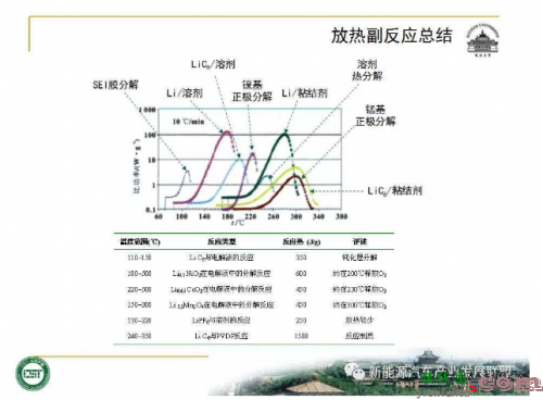 锂离子动力电池安全问题怎么破？-电路图讲解-电子技术方案  第8张