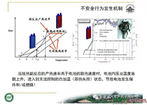 锂离子动力电池安全问题怎么破？-电路图讲解-电子技术方案  第10张