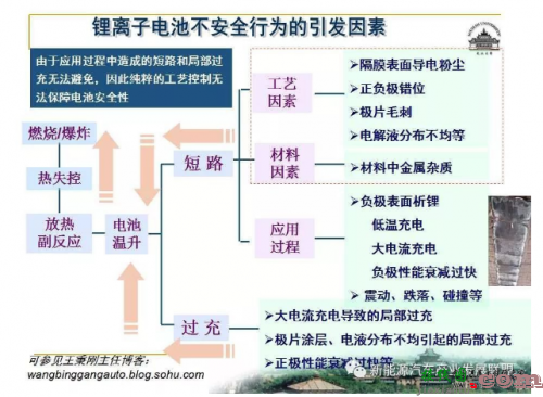 锂离子动力电池安全问题怎么破？-电路图讲解-电子技术方案  第11张