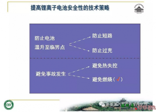 锂离子动力电池安全问题怎么破？-电路图讲解-电子技术方案  第13张