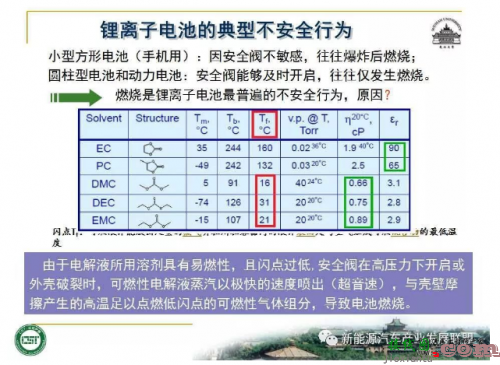 锂离子动力电池安全问题怎么破？-电路图讲解-电子技术方案  第12张